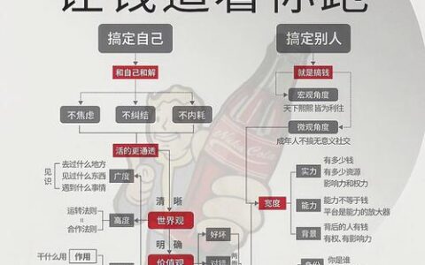 2026年还能靠“能挣钱的软件”提现？别被割韭菜了，这才是真实搞钱路