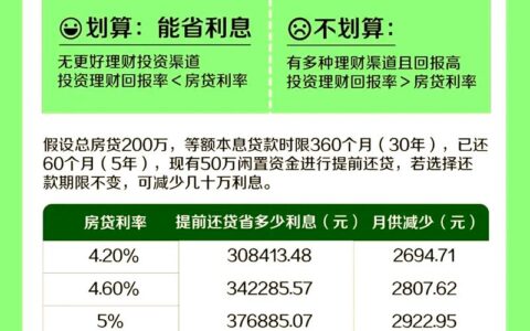房贷还剩多少没还？别只盯着APP，这3个渠道查得最准！