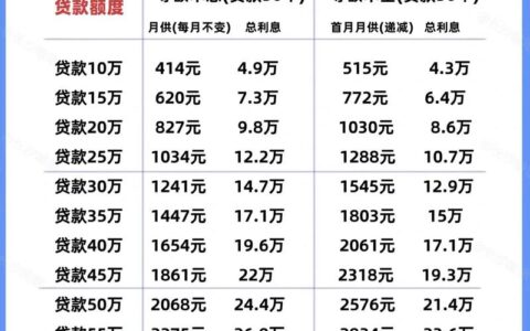30万房贷30年，月供是“压死骆驼”还是“稳稳的幸福”？