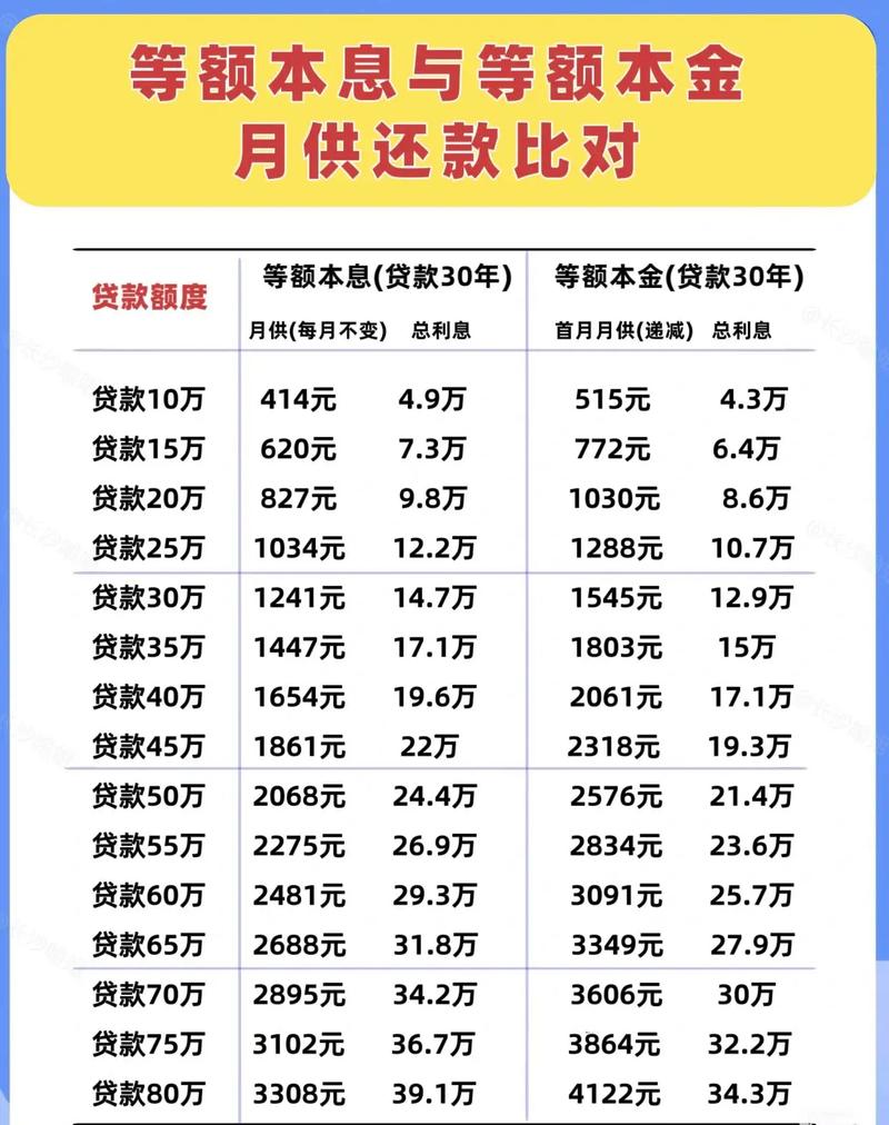30万房贷30年，月供是“压死骆驼”还是“稳稳的幸福”？