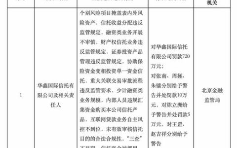 华鑫信托是正规持牌机构，别被“网贷”标签吓跑！
