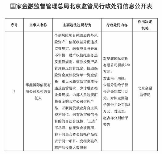 华鑫信托是正规持牌机构，别被“网贷”标签吓跑！
