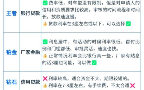 四川佳物小贷：是“救急”还是“坑人”？老玩家实测避坑指南
