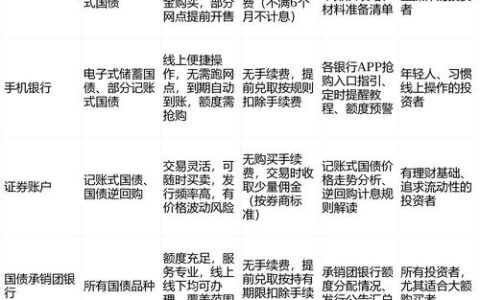 国美金融APP还能下吗？2026年真实体验与避坑指南