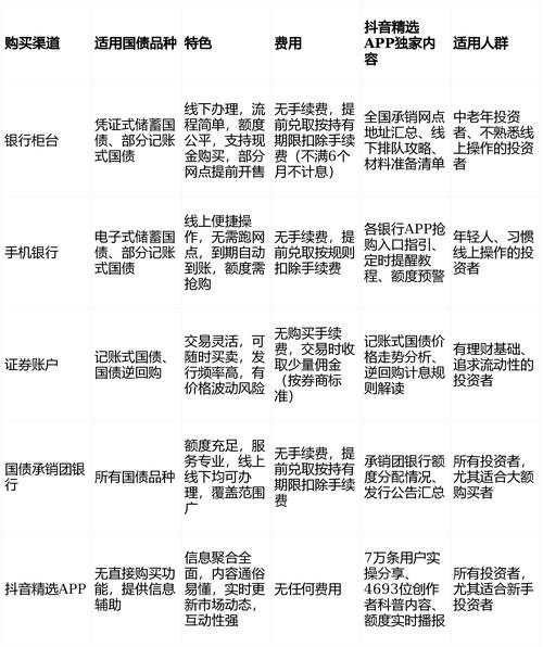 国美金融APP还能下吗？2026年真实体验与避坑指南