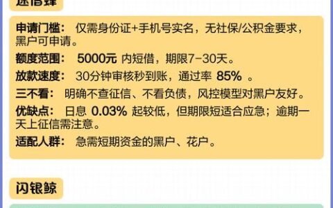 急用钱不看征信？别被“秒下款”骗了，这些坑你踩过吗