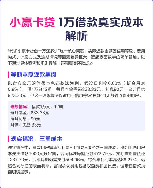 小赢卡贷APP真能下？别急，先看清这几点再掏钱