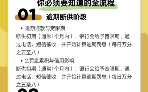 房贷断供10个月，银行真要收房？别慌，还有这最后一条路能搏