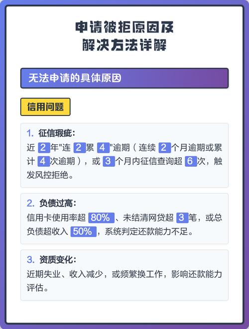 买房贷款被拒？这些“隐形门槛”90%的人根本没注意到！