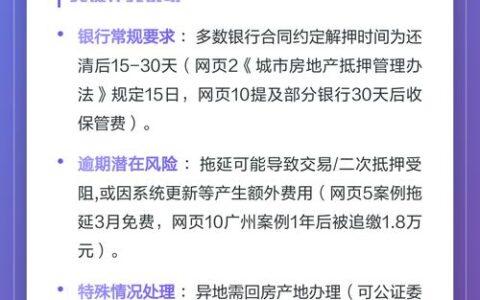 房贷还清了，解押到底要多久？别被“一个月”骗了！