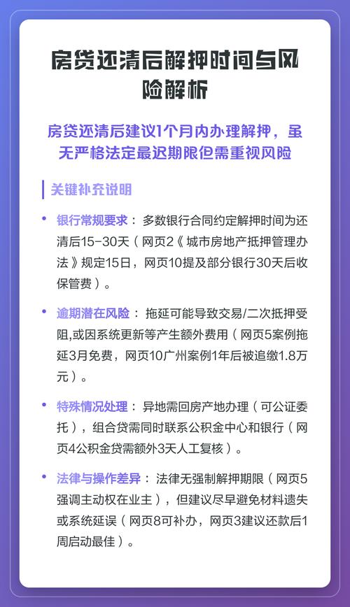 房贷还清了，解押到底要多久？别被“一个月”骗了！