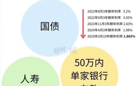 借钱怕踩坑？这些“安全靠谱”的借款平台，真金白银避开了多少雷