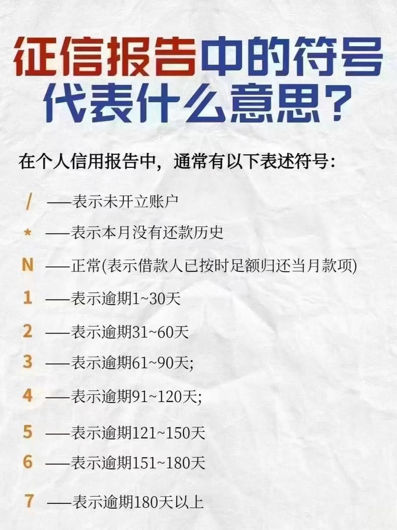 借呗利息突然暴涨？别慌，先看看你的“征信分”是不是又踩雷了