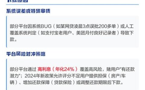 网贷几点申请通过率最高？深夜和凌晨真的是“黄金时间”吗？