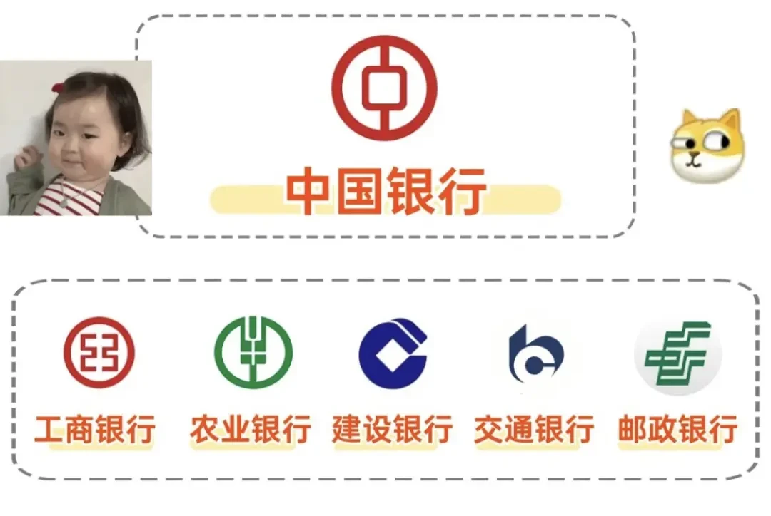 五大银行消费贷款大比拼：年前急需资金必看！