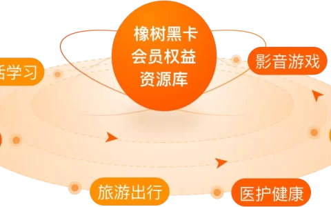 橡树权益到底是哪个网贷的？半夜被扣79.9元我整个人都懵了