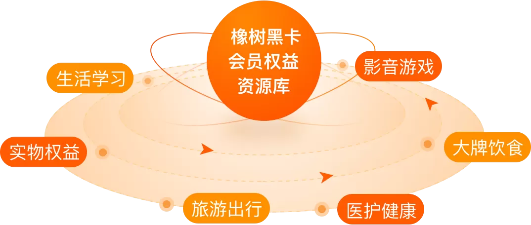 橡树权益到底是哪个网贷的?半夜被扣79.9元我整个人都懵了