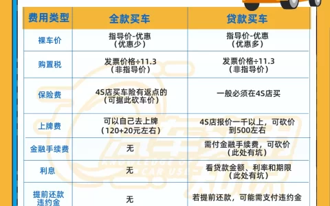 2026年想贷款买车？别光盯着低利率，这几点过不去照样被拒！