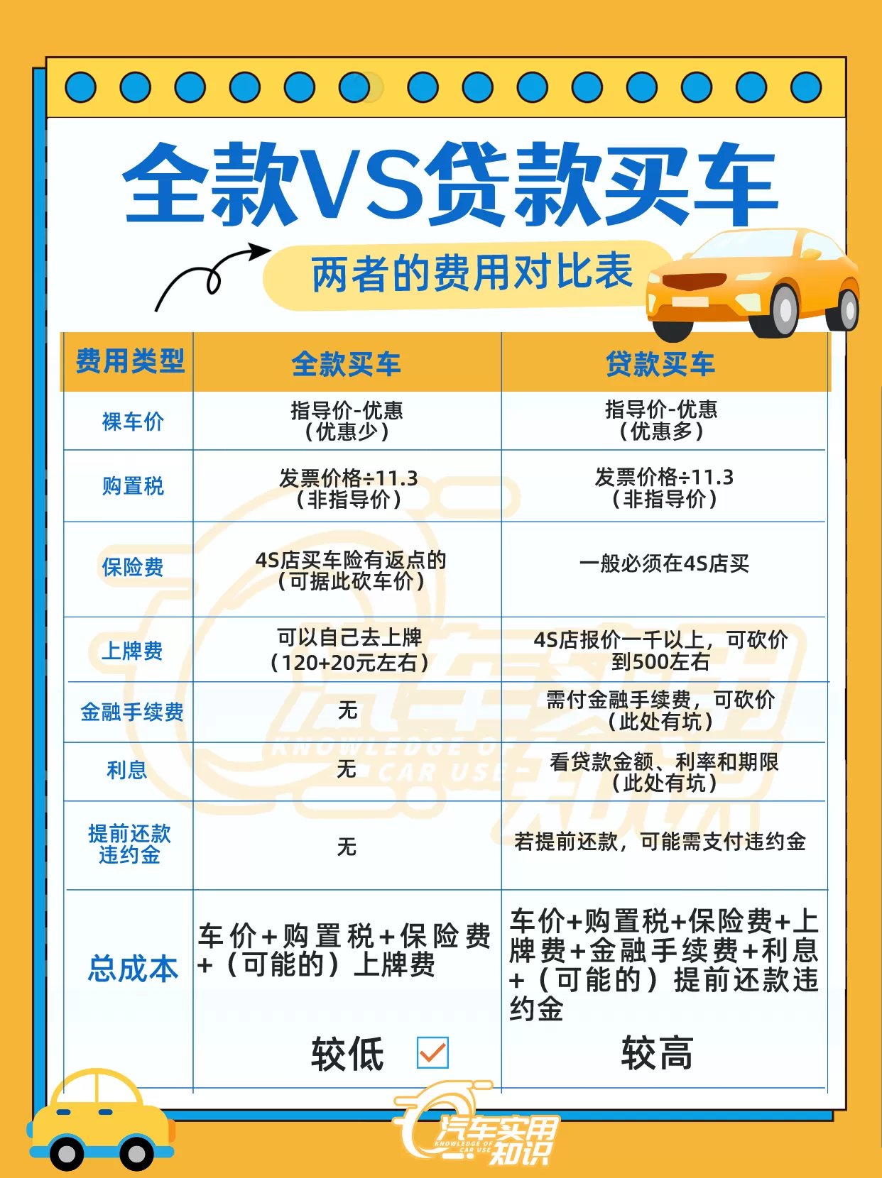 2026年想贷款买车?别光盯着低利率,这几点过不去照样被拒!